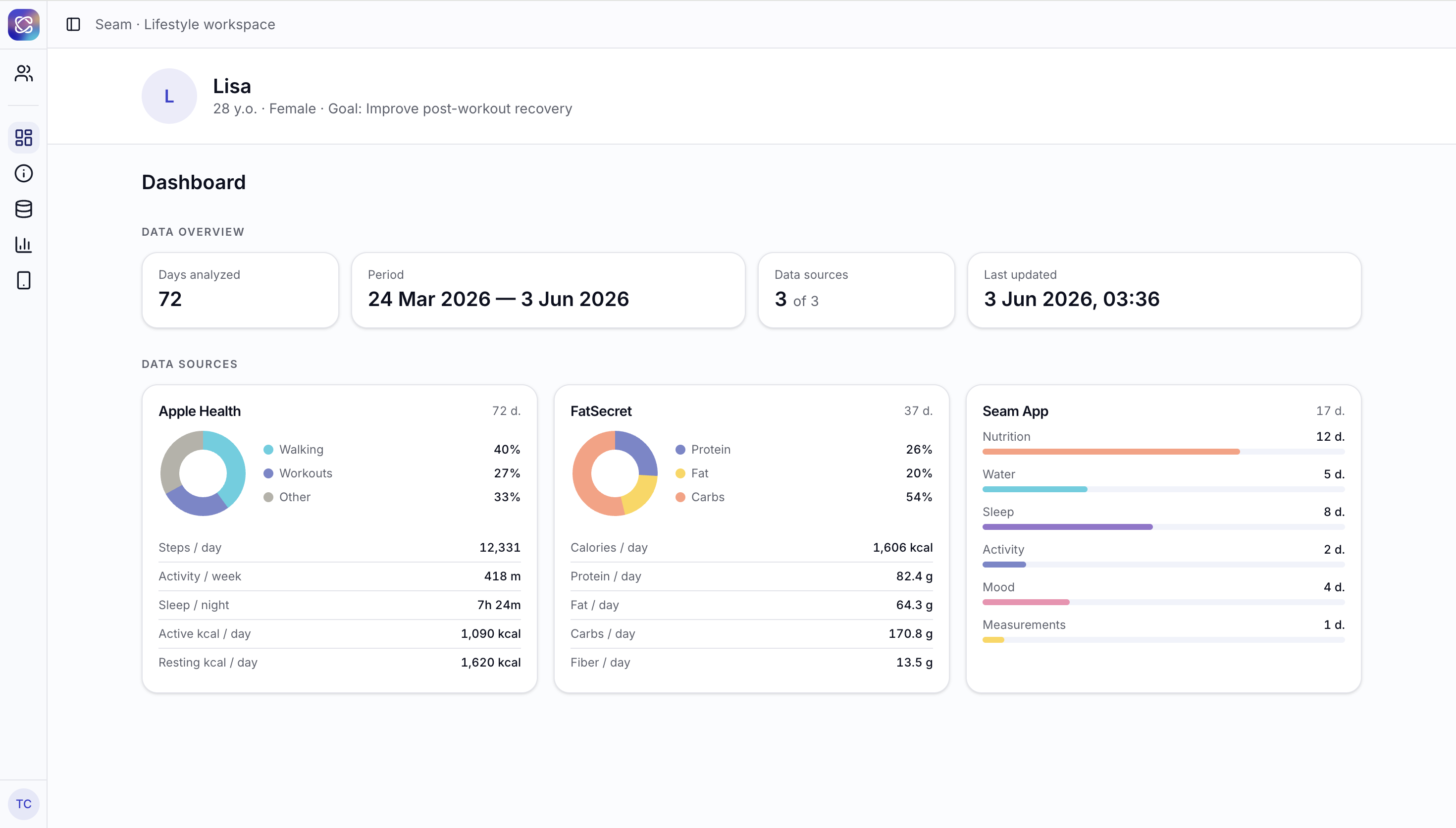 Data aggregation